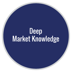 Deep Market Knowledge